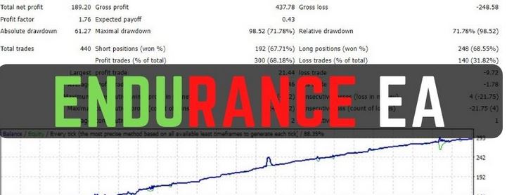 Endurance Forex Tradin Robot For FREE Download