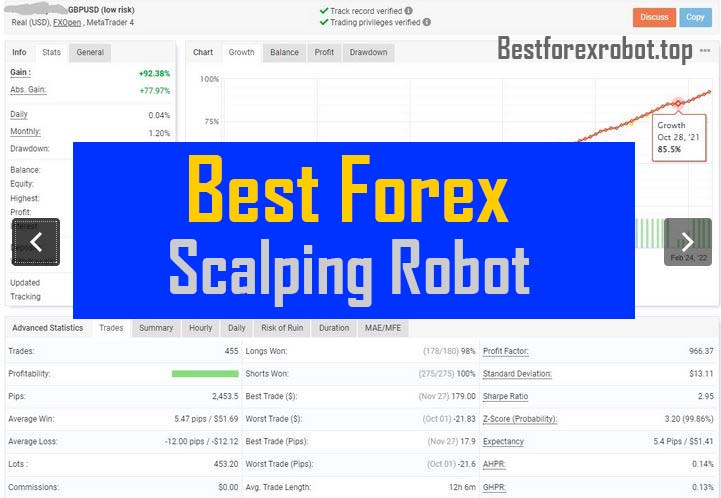 Best Forex Trading Scalping Robot Free Download 9684