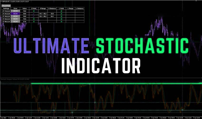 Ultimate MT4 Stochastic Indicator FREE Download