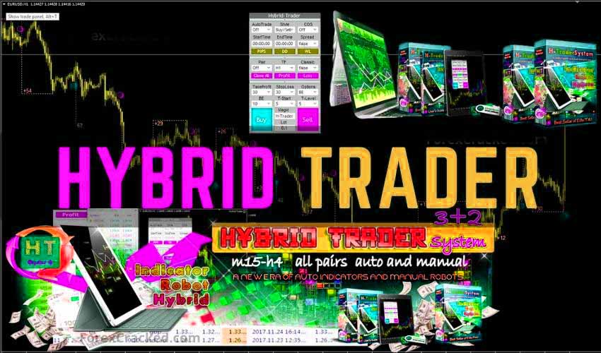 Hybrid Trader Indicator (With Automation) For FREE Download