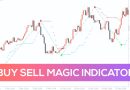 Buy-Sell Forex Trading Indicator FREE Download