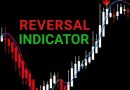 Trend Reversals Forex Trading Indicator Free Download